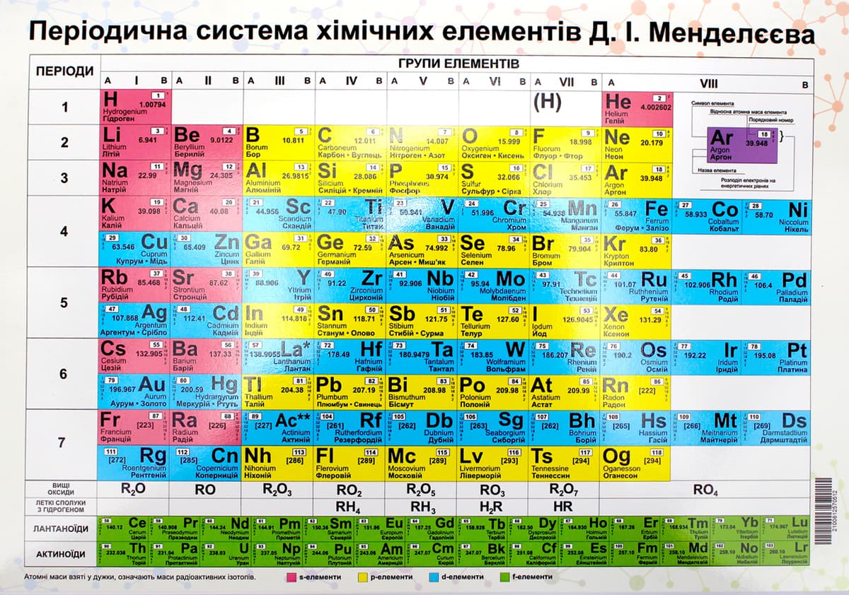 Плакат "Таблиця Менделеєва" А4 — купити | Канцелярський Сад