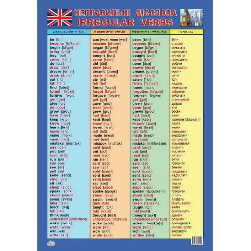 Плакат "Таблиця неправильних дієслів" (англ.) №47937/8149/Ранок — фото товару | Канцелярський Сад