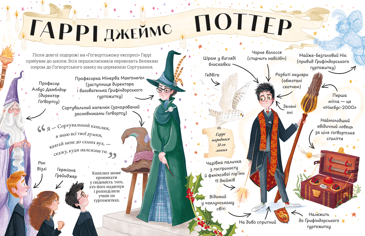 Книжка А5 "МініПоттери. ГАРРІ ПОТТЕР. Путівники історіями " Дж.Ролінг/А-ба-ба-га-ла-ма-га — фото 6