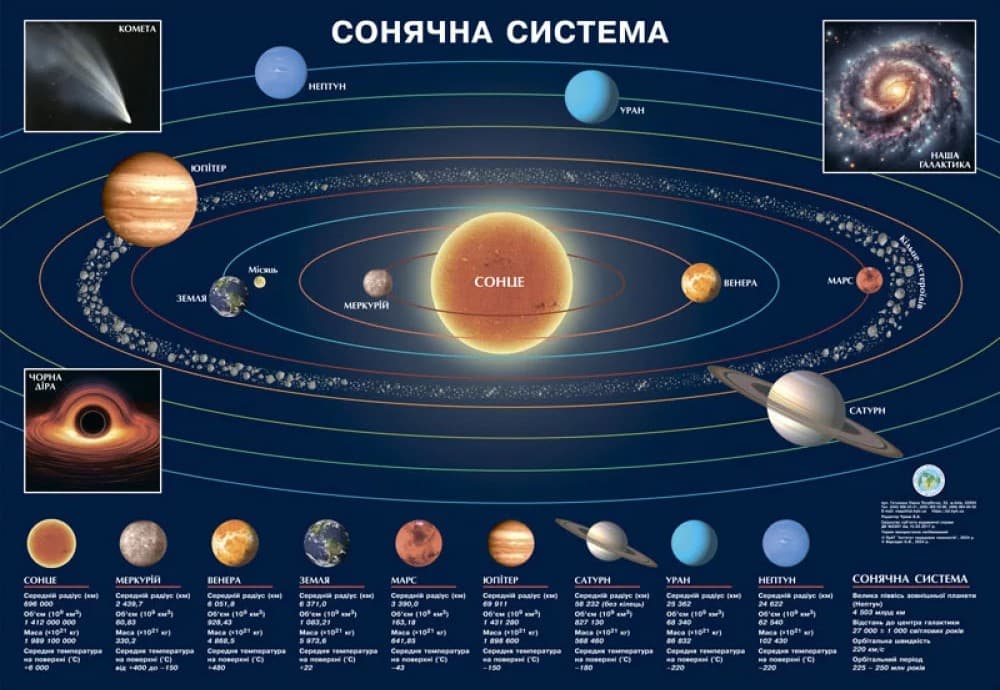 Карта-плакат "Сонячна система" А2 ламін. 65х45см/ІПТ — купити | Канцелярський Сад