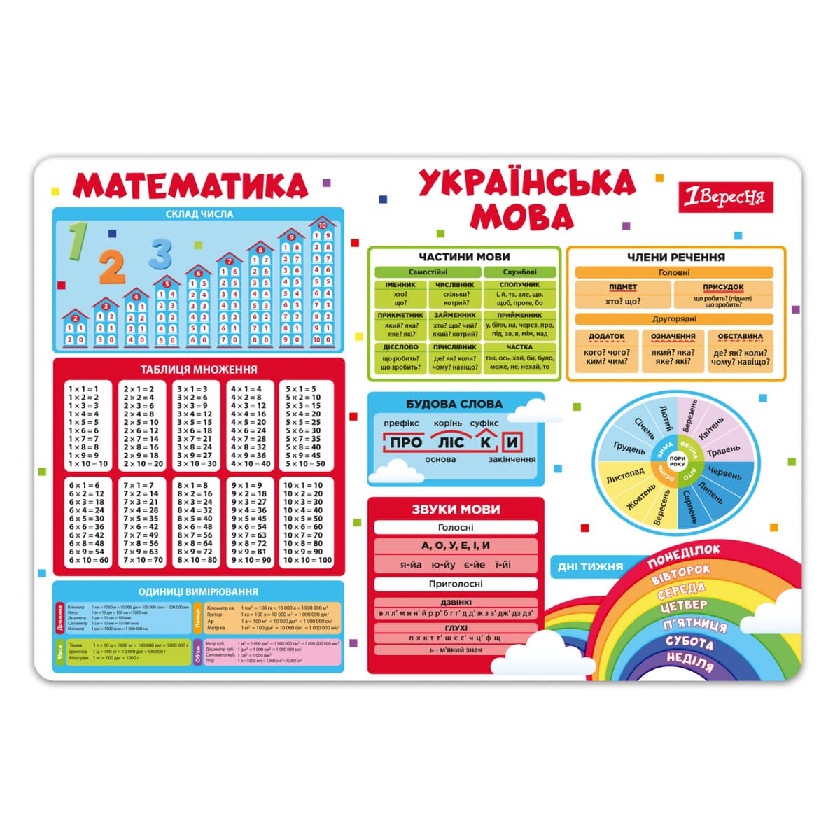 Підкладка для столу "1В" №492319 Підказка — купити | Канцелярський Сад