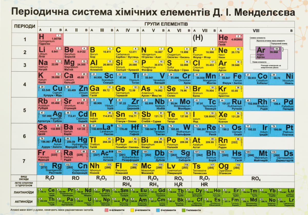 Плакат "Таблиця Менделеєва" А5 — купити | Канцелярський Сад