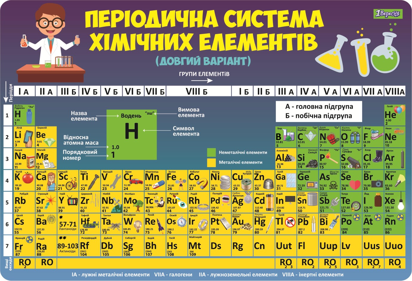 Підкладка для столу "1В" №491473 Таблиця Менделєєва(10) — фото товару | Канцелярський Сад