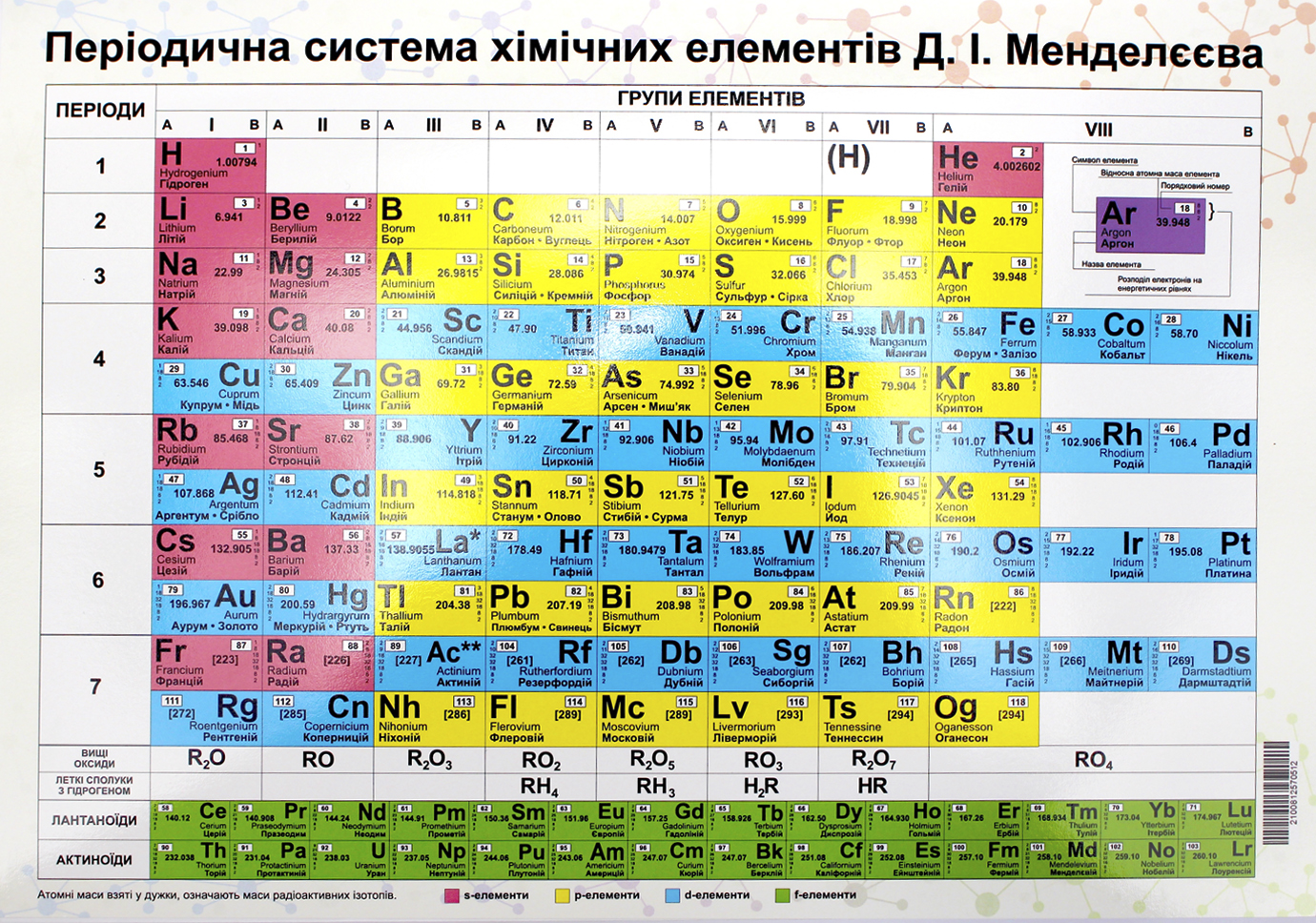 Плакат "Таблиця Менделеєва" А4 — купити | Канцелярський Сад