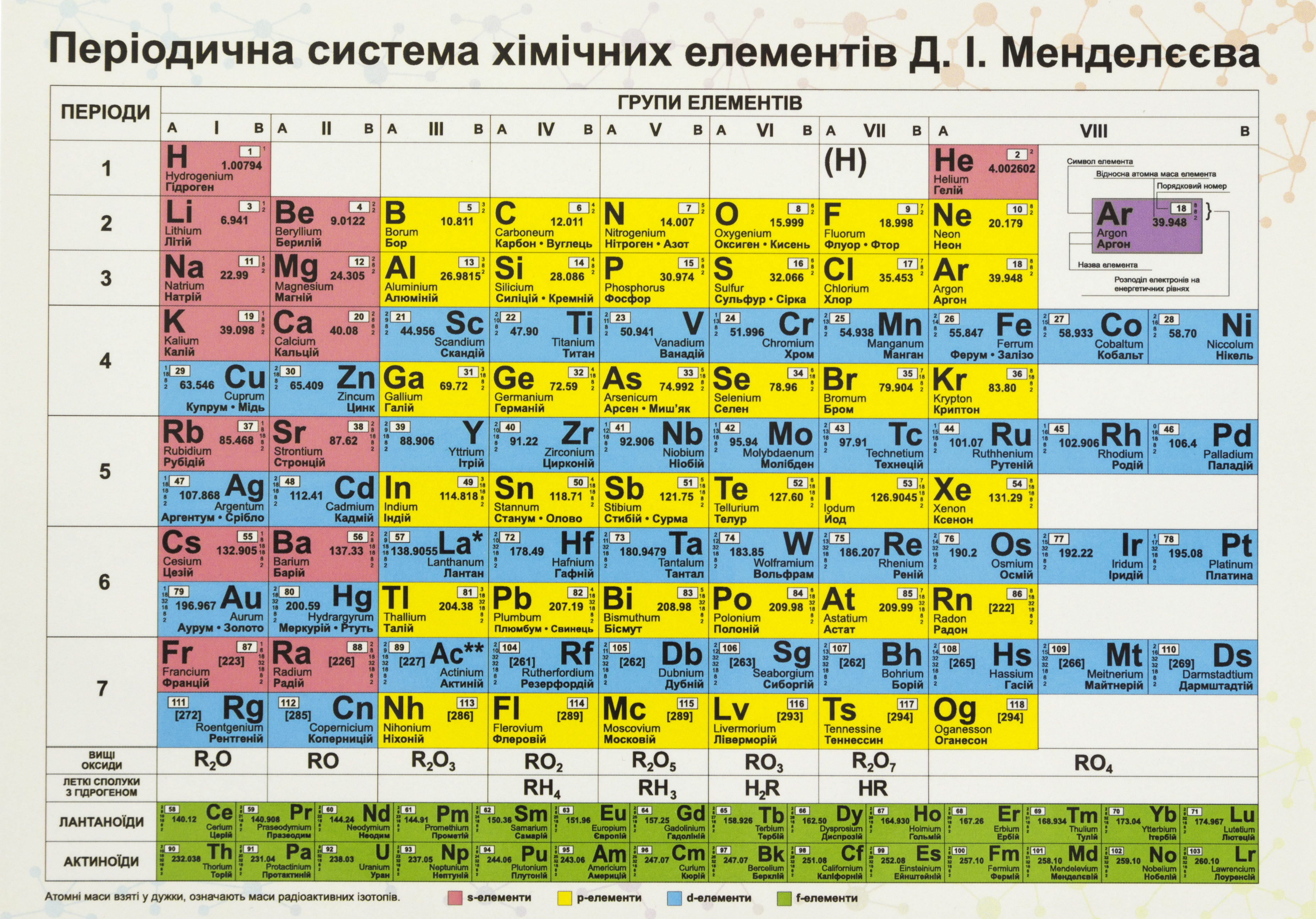 Плакат "Таблиця Менделеєва" А5 — купити | Канцелярський Сад
